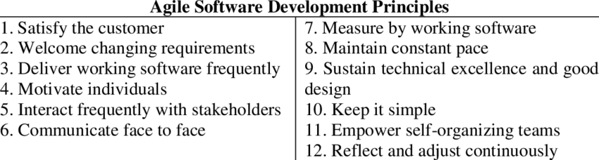 Agile software development tutorial